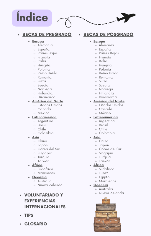 Lista de Becas y Programas para Estudiar en el Extranjero