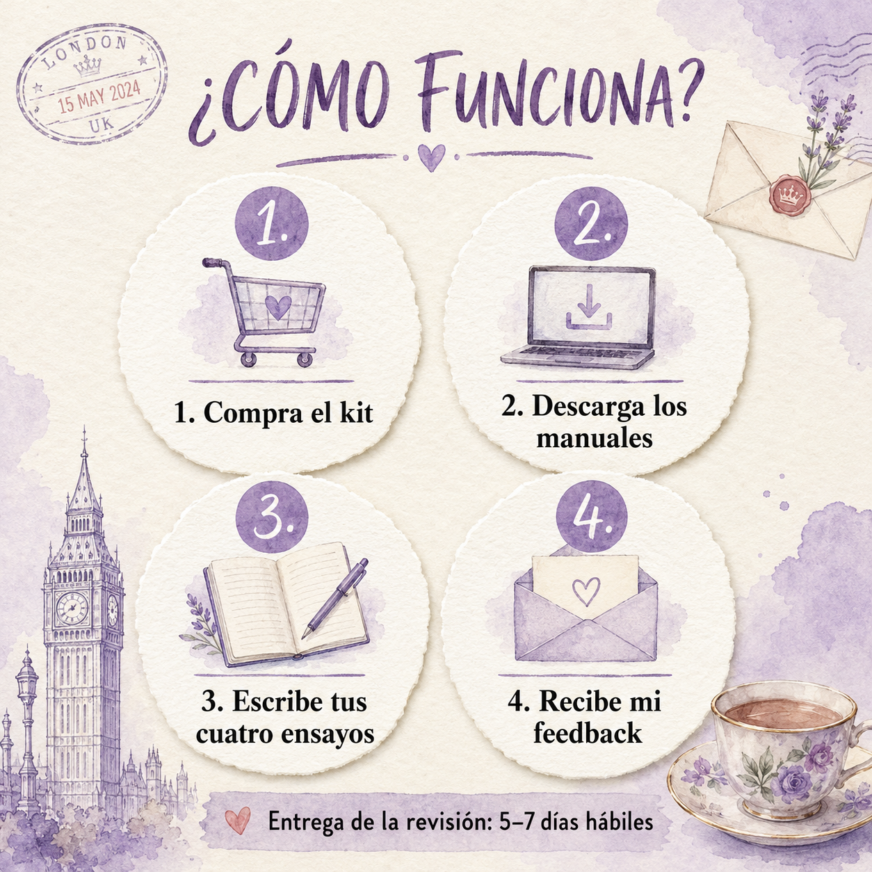 Kit de Aplicación Chevening: Manuales + Revisión de Ensayos